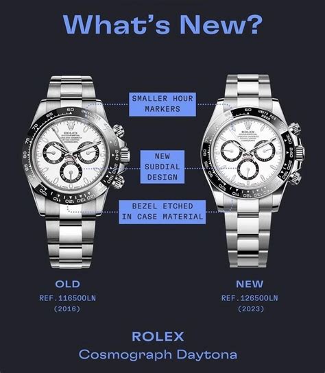 rolex daytona dimensions|Rolex daytona 116500 vs 126500.